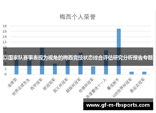 以国家队赛事表现为视角的梅西竞技状态综合评估研究分析报告专题 以国家队赛事表现为视角的梅西竞技状态综合评估研究分析报告专题
