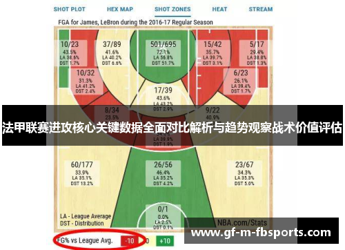 法甲联赛进攻核心关键数据全面对比解析与趋势观察战术价值评估 法甲联赛进攻核心关键数据全面对比解析与趋势观察战术价值评估